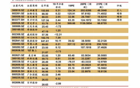 现在驾校报名费多少钱,不同地区、驾校及车型费用解析
