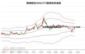 002177股票,股价飙升10.08%，最新价5.24元解析