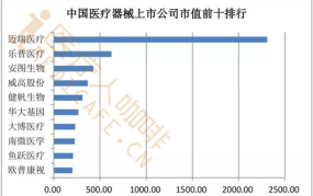 国内十大医疗器械公司排名,十大公司实力解析