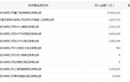 海通证券大庆营业部,多元化服务，助力投资者财富增值”
