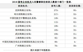 国家公务员报考职位,2025年度国家公务员报考职位全面解析与备考指南